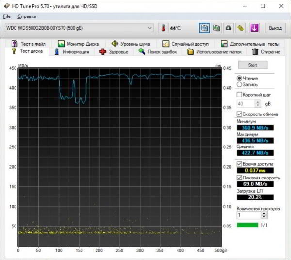 Обзор Western Digital Blue 500GB. Самое главное о SATA M.2 SSD