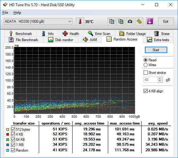 Обзор внешнего HDD ADATA HD330: Тонко и прочно