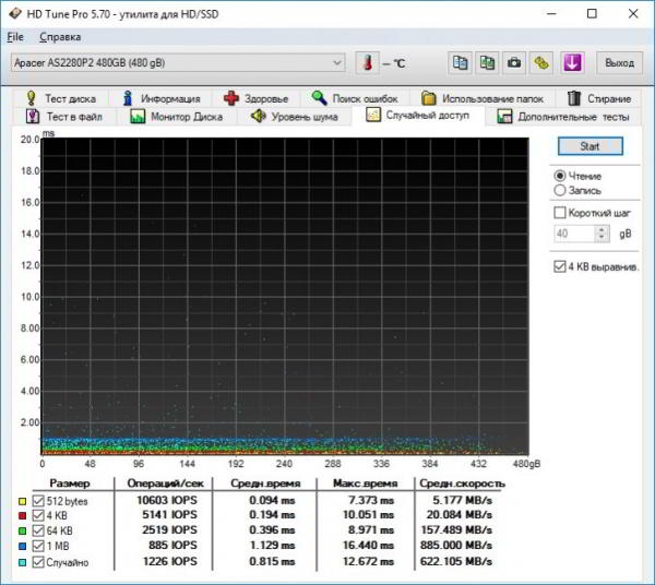 M.2-карман Transcend TS-CM80S. Что нужно знать перед покупкой?