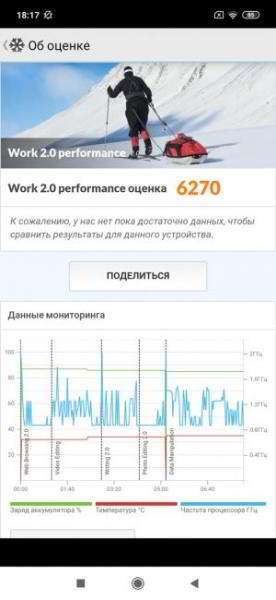 Сравнение Xiaomi Mi Play с Redmi Note 7: Стоит ли переплачивать?