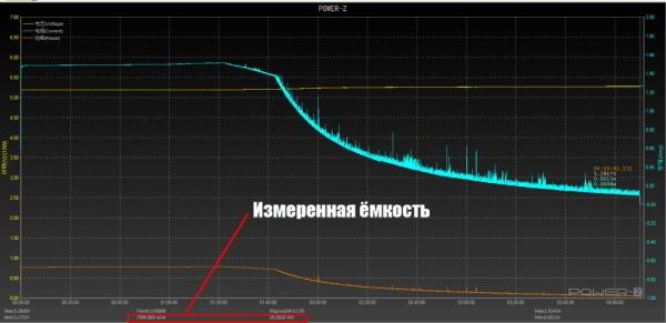 Как правильно заряжать смартфоны и другие мобильные устройства