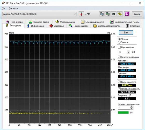 M.2-карман Transcend TS-CM80S. Что нужно знать перед покупкой?