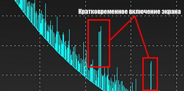 Как правильно заряжать смартфоны и другие мобильные устройства