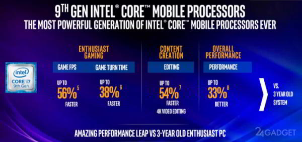 Intel выпустила чипы Core 9-го поколения для ноутбуков (7 фото)