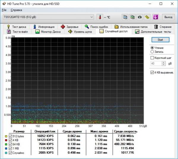 M.2-карман Transcend TS-CM80S. Что нужно знать перед покупкой?