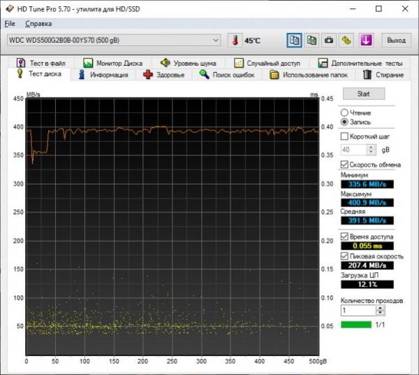 Обзор Western Digital Blue 500GB. Самое главное о SATA M.2 SSD