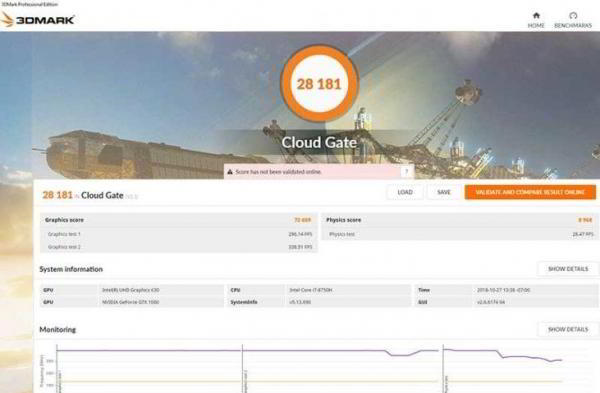 Обзор ноутбука Asus ROG Strix Scar II GL704: компактный и мощный