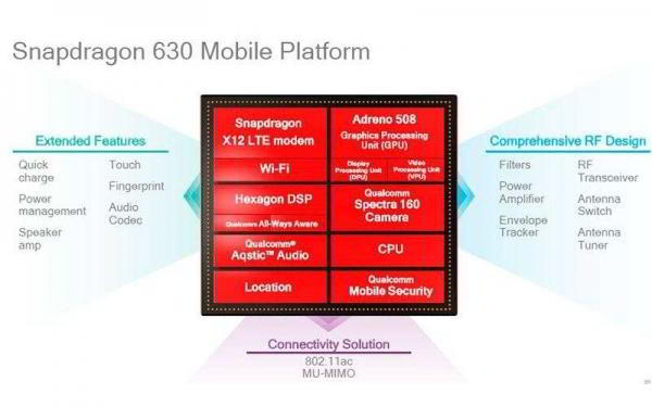 Процессоры Qualcomm Snapdragon 660 и 630 приносят функции высокого класса в средний диапазон