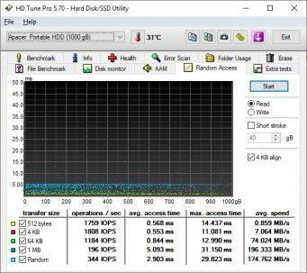 Обзор внешнего жесткого диска Apacer AC731 1TB