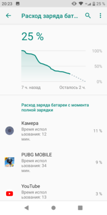 Обзор TP-Link Neffos C7s - удачный ультрабюджетник