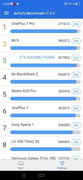 Обзор смартфона ZTE Axon 10 Pro: почти как флагман, но вдвое дешевле