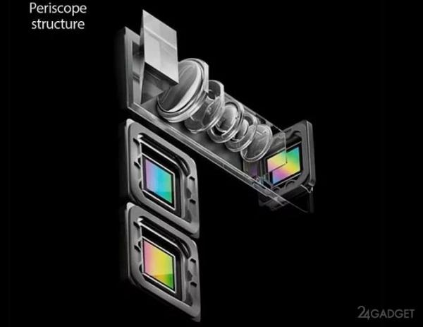 Xiaomi выпустит смартфон с перископической камерой (3 фото)