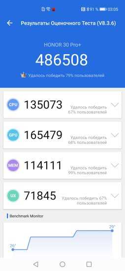 Обзор смартфона Honor 30 Pro+: суперкамера и танцы с бубном